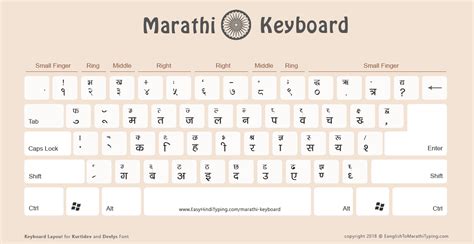 Typewriter Font Marathi