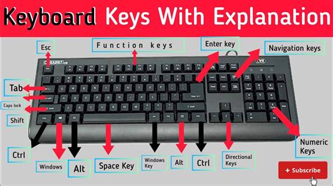 Typewriter Keyboard Explanation