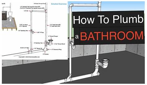 Plumbing layout, Bathroom plumbing layout, Plumbing