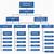 typical organizational chart for operations management