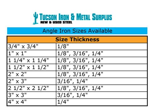 typical angle iron sizes