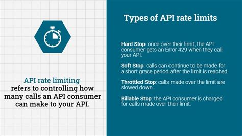 typical api rate limit