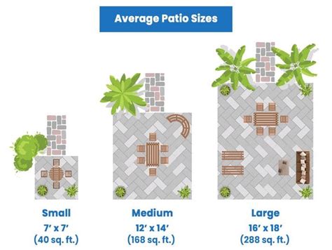 Typical Backyard Size