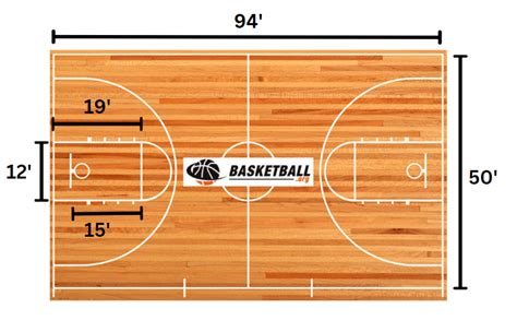 typical basketball court size