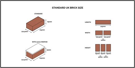 Typical Brick Dimensions Uk