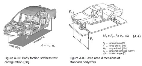 Typical Chassis Stiffness