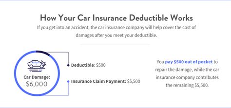 typical deductible car insurance