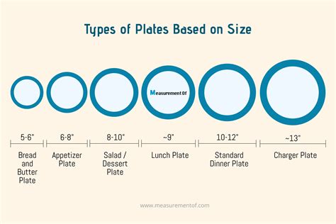 Typical Dinner Plate Size