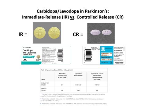 typical dose of carbidopa levodopa