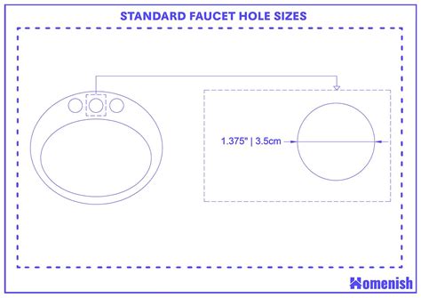 Typical Faucet Hole Size