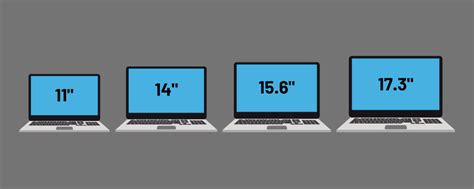 Typical Laptop Sizes