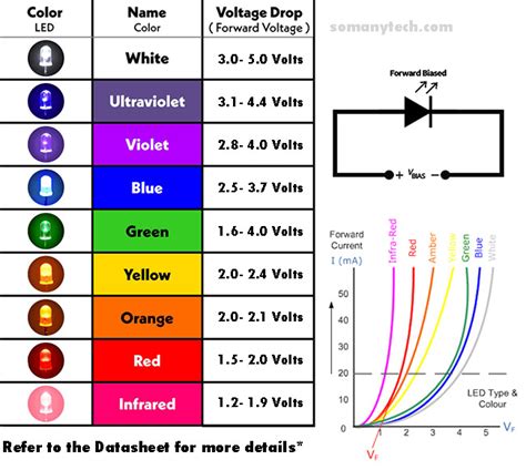 typical led voltage drop