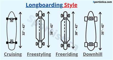 Typical Longboard Length