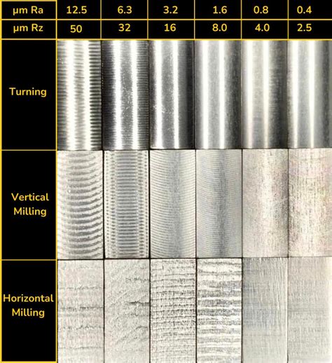 Typical Machined Surface Roughness