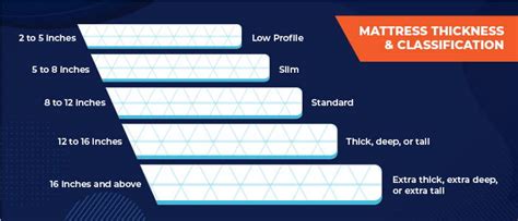 Typical Mattress Depth
