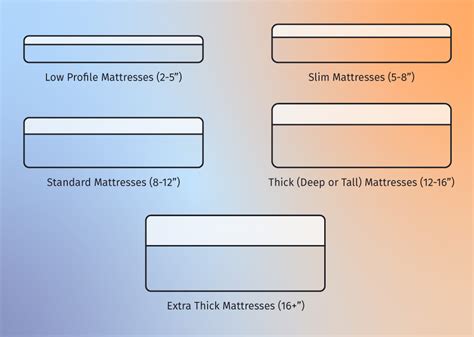 Typical Mattress Thickness