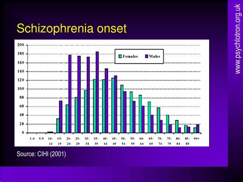 typical onset of schizophrenia