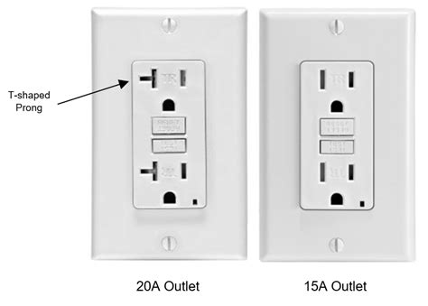 Typical Outlet Amps