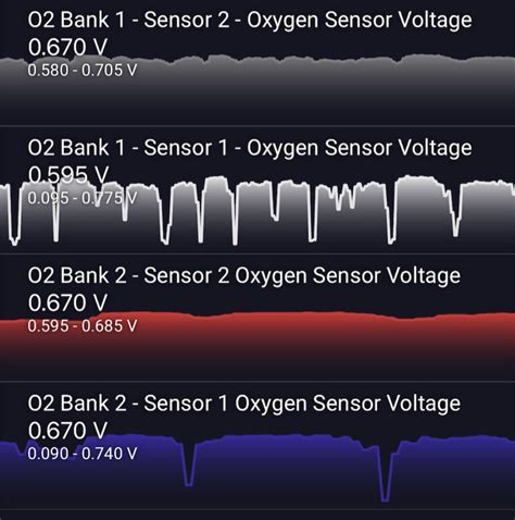 Typical Oxygen Sensor Readings
