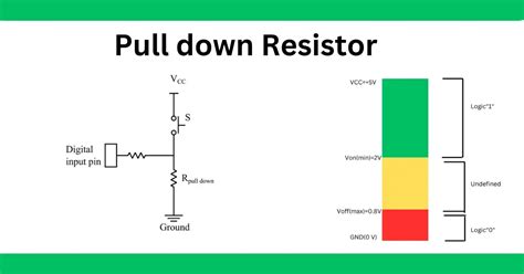 typical pull down resistor value