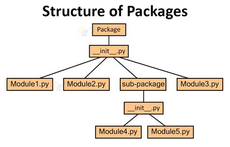 typical python package structure