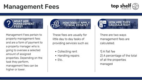 typical real estate management fees