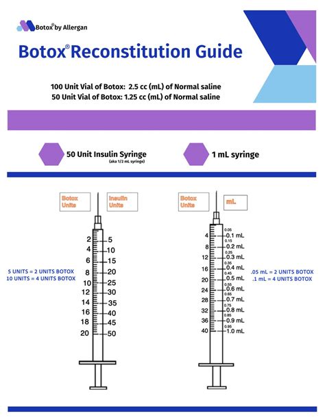 Typical Recommendations for Botox Frequency
