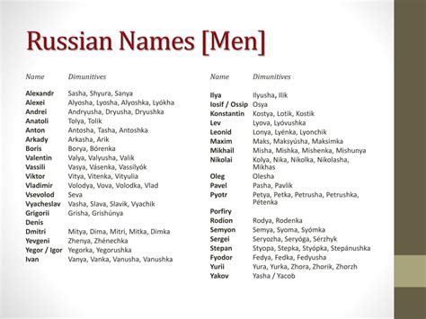 typical russian names male