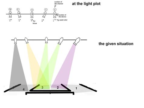 Typical Stage Lighting Layout