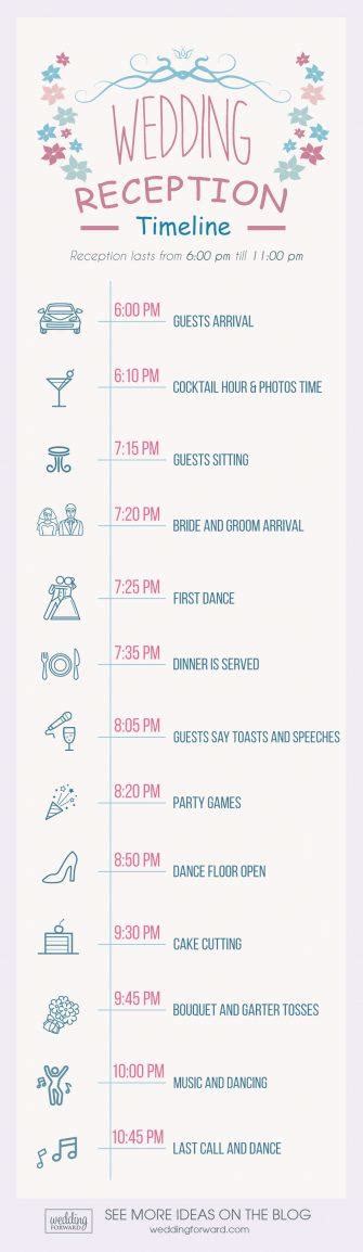 typical wedding reception timeline