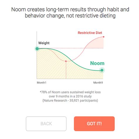 Typical Weight Loss Graph Noom