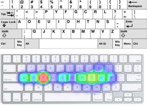 Typing Keyboard Layout