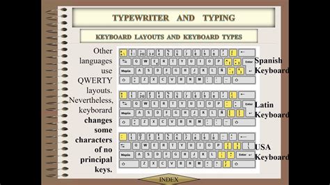 Typing Keyboard Types