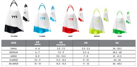 Tyr Fins Size Chart