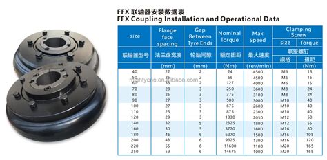 Tyre Coupling Hsn Code