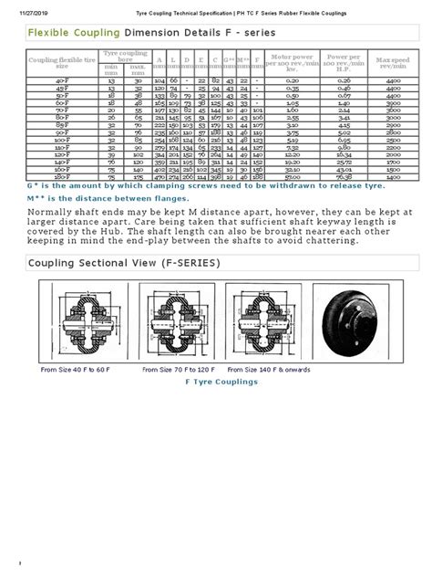 Tyre Coupling Specification