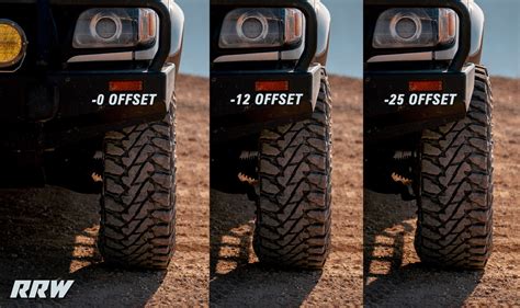 Tyre Offset Comparison