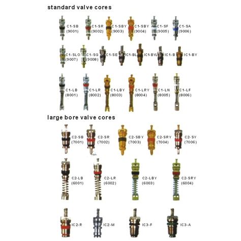 Tyre Valve Core Types
