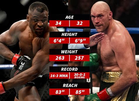 tyson fury vs francis ngannou how much