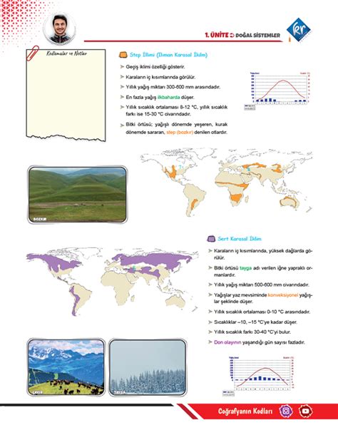 tyt iklim bilgisi pdf