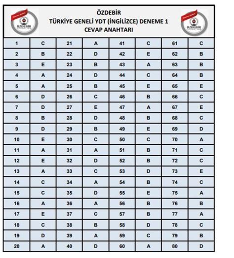 Orijinal Yayınları 5 Aralık 2019 Türkiye Geneli TYT Cevap