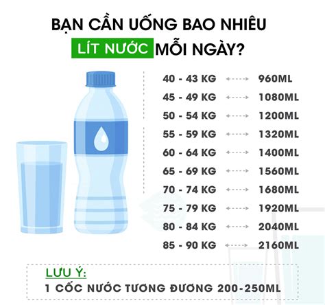 uống bao nhiêu nước mỗi ngày