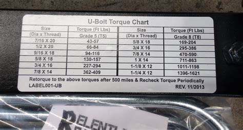 U Bolt Torque Tacoma