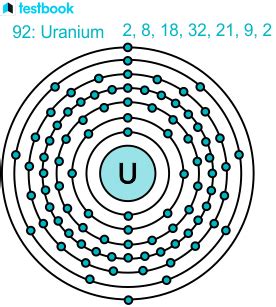 Unveiling the Mysteries: U Electron Configuration Explained for Curious Minds