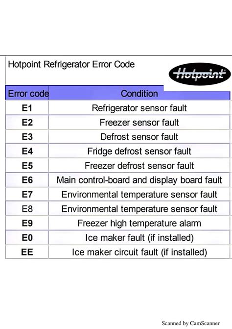 U-Line Freezer Error Codes