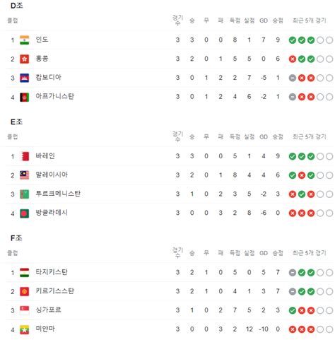 u17 아시안컵 2023 예선