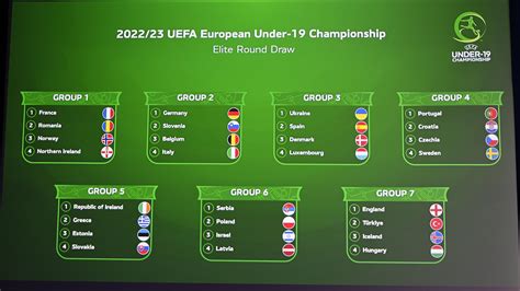 u19 uefa european championship 2023