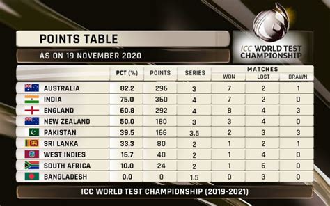 u19 world cup 2023 points table