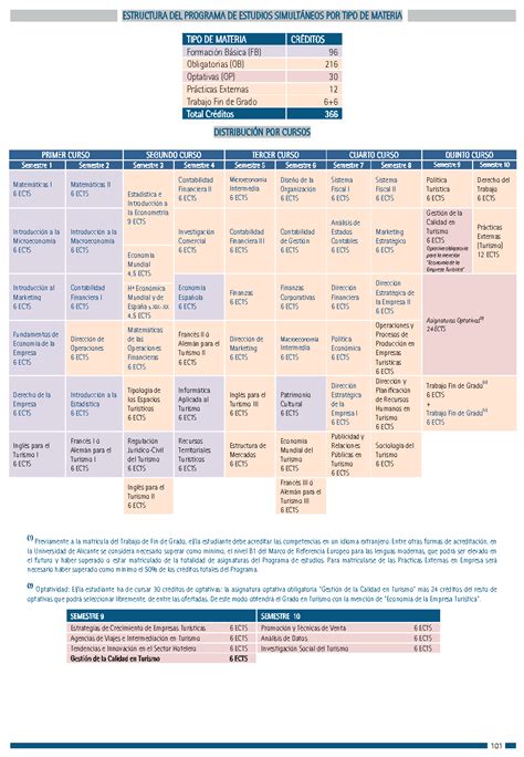 ua ade plan de estudios