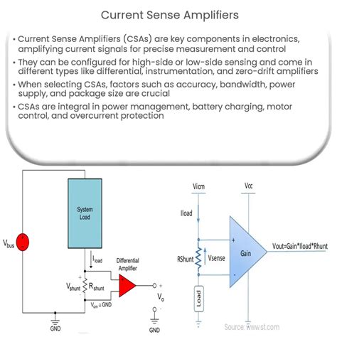 Ua Current Sense Amplifier